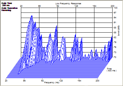 Bass traps: ETF after